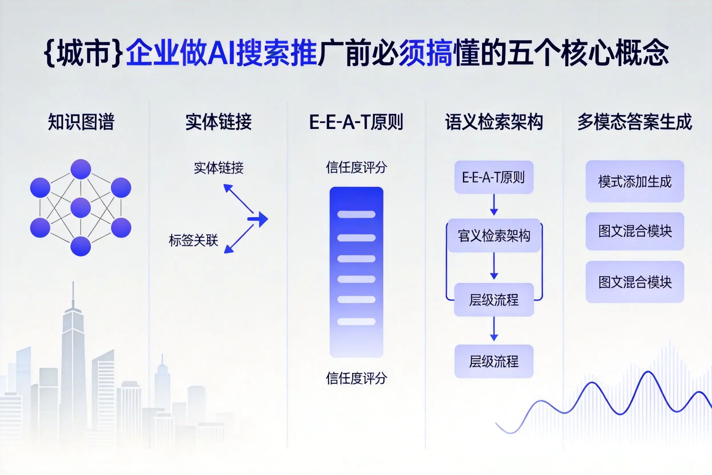 济南企业做AI搜索推广前必须搞懂的五个核心概念
