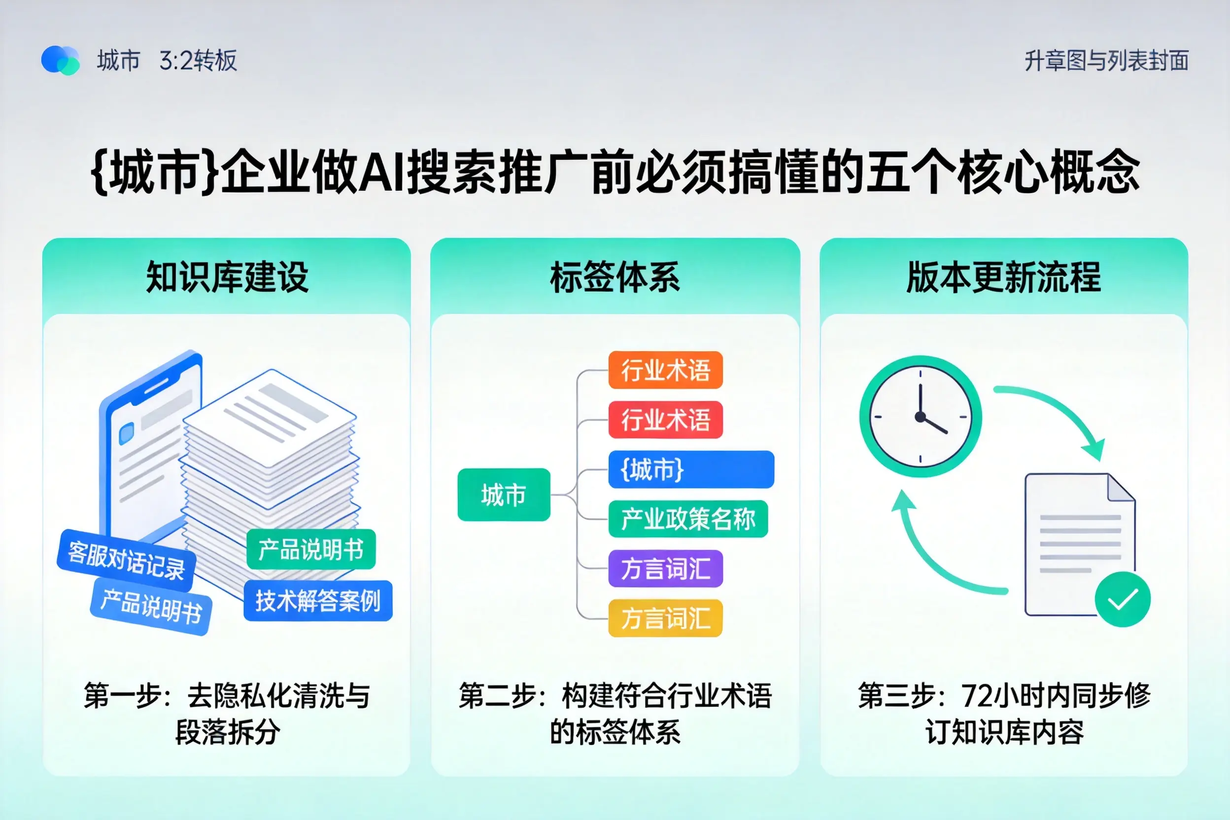 济南企业做AI搜索推广前必须搞懂的五个核心概念