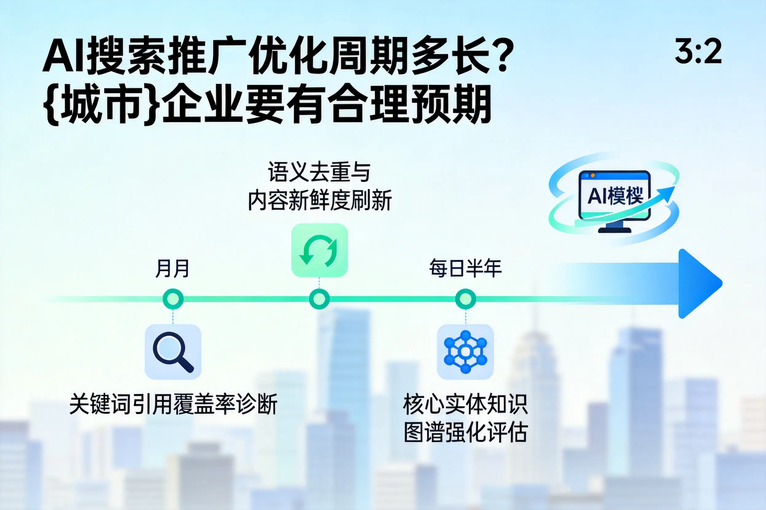 AI搜索推广优化周期多长？济南企业要有合理预期