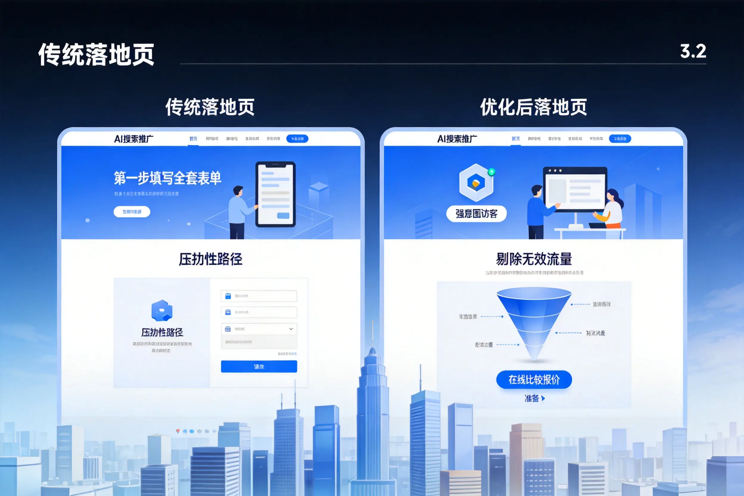 AI搜索推广落地页转化低？济南企业优化方法详解
