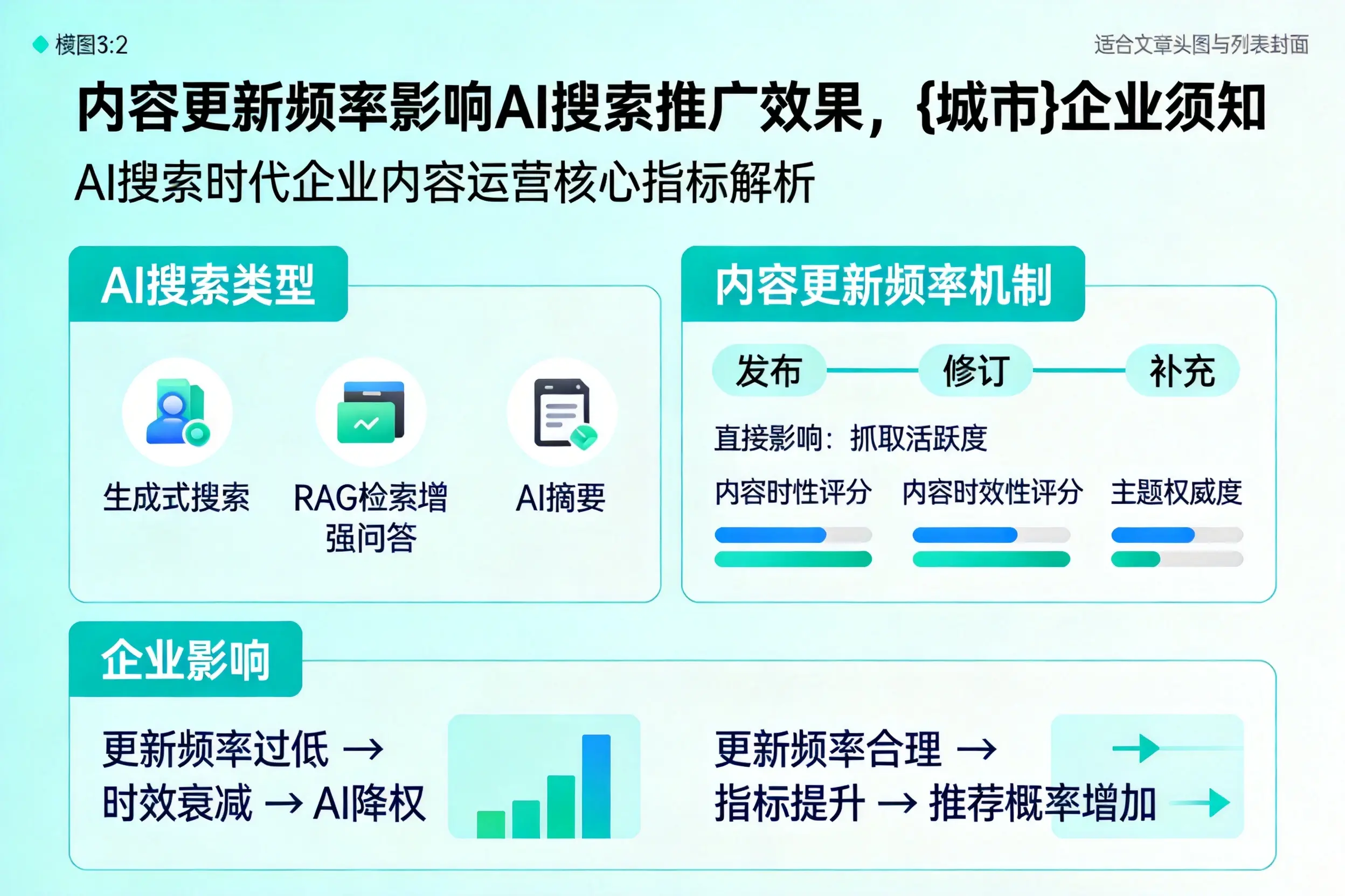 内容更新频率影响AI搜索推广效果，济南企业须知