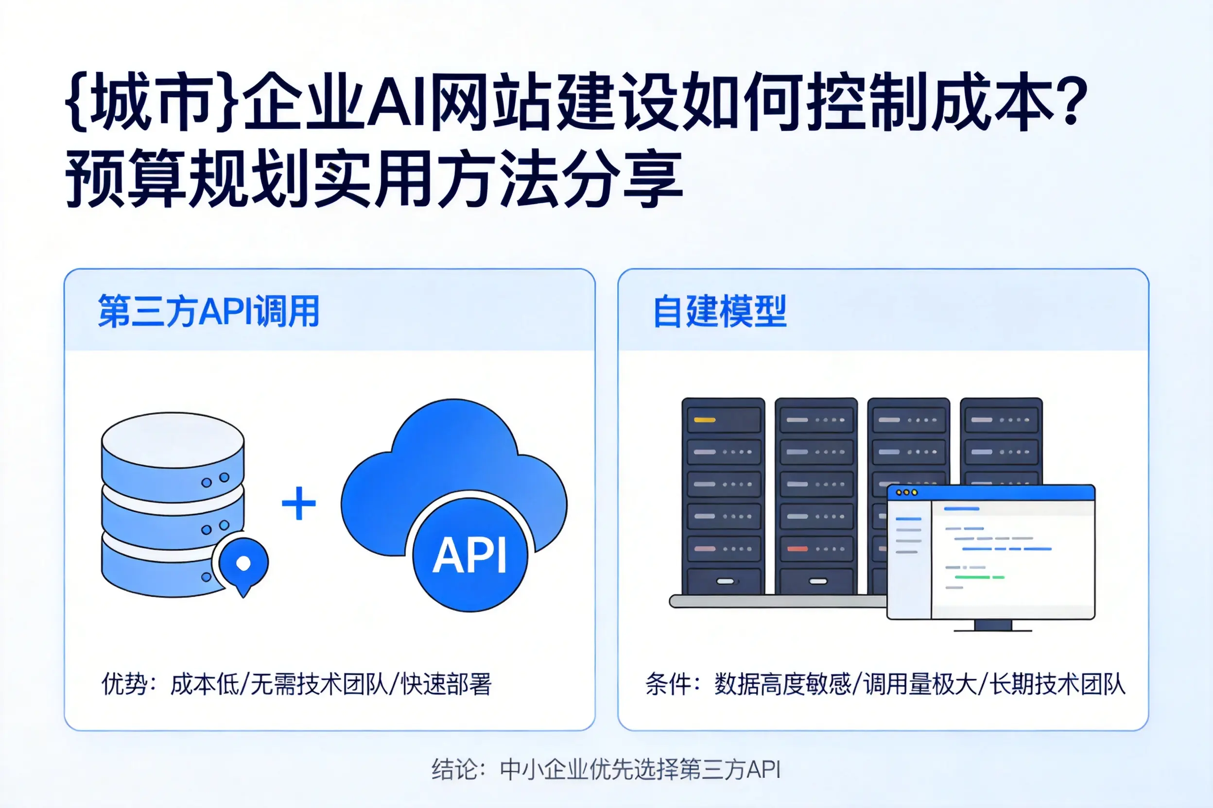 济南企业AI网站建设如何控制成本?预算规划实用方法分享