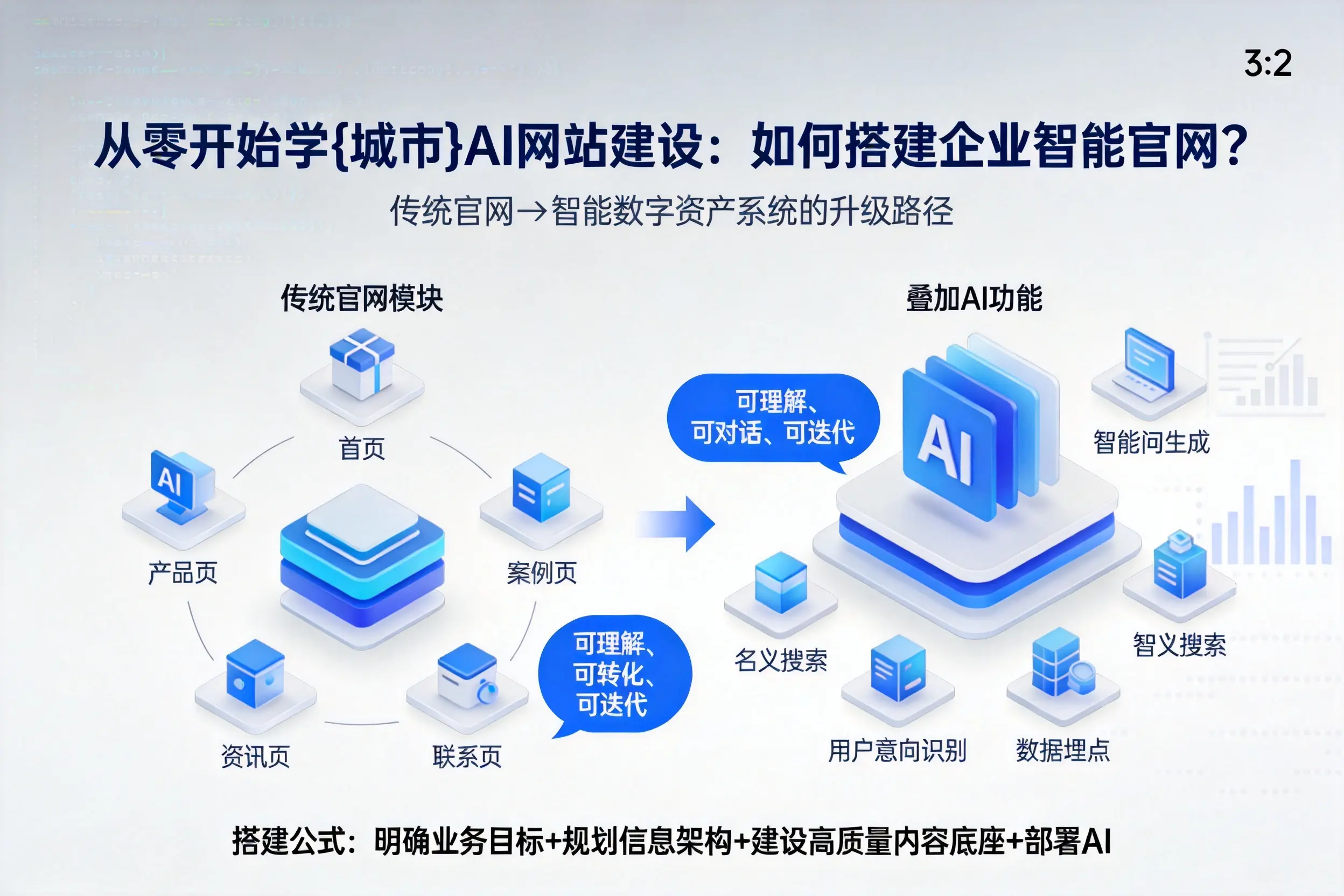 从零开始学济南AI网站建设：如何搭建企业智能官网？