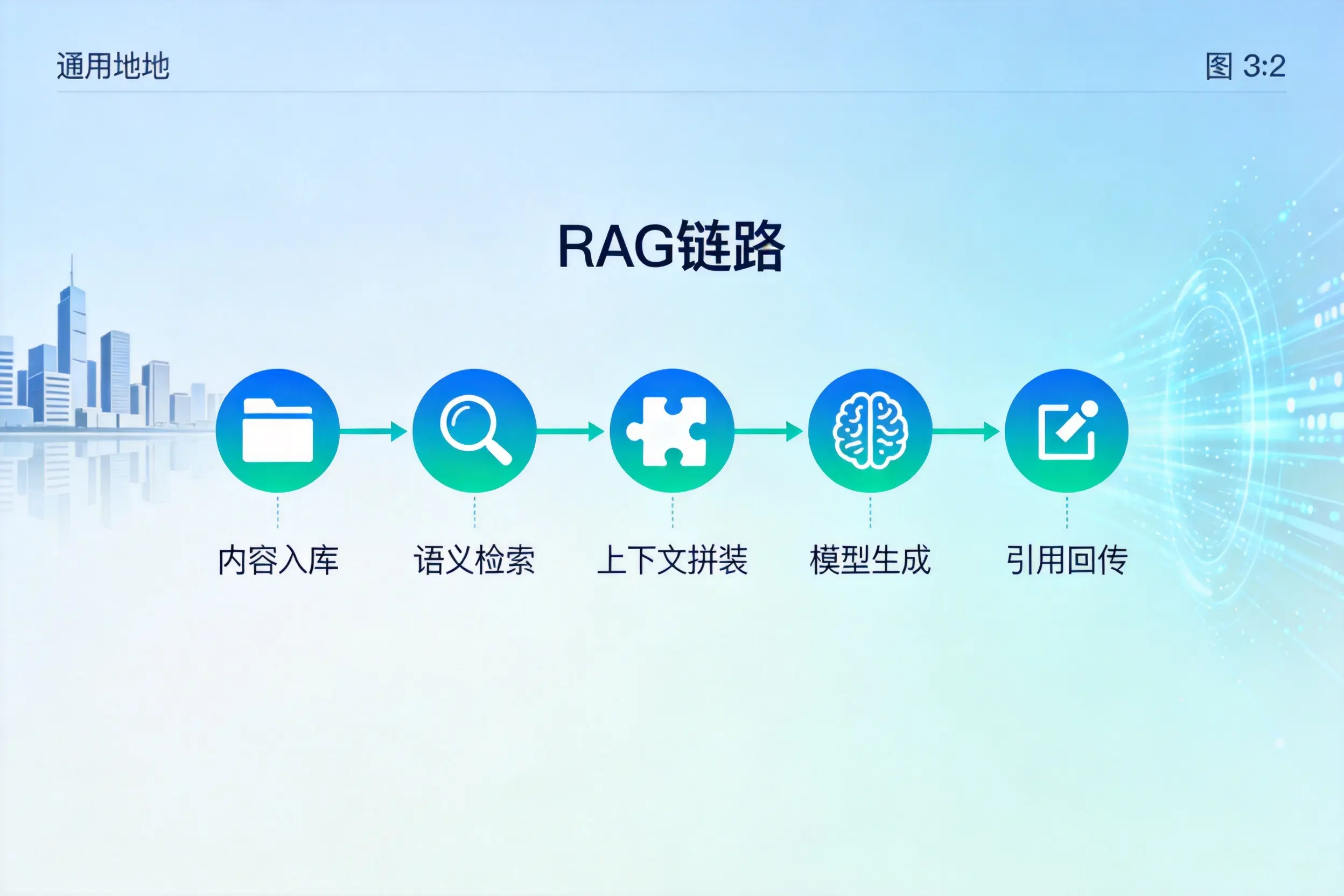 手把手教你济南AI网站建设:搭建智能官网的完整教程