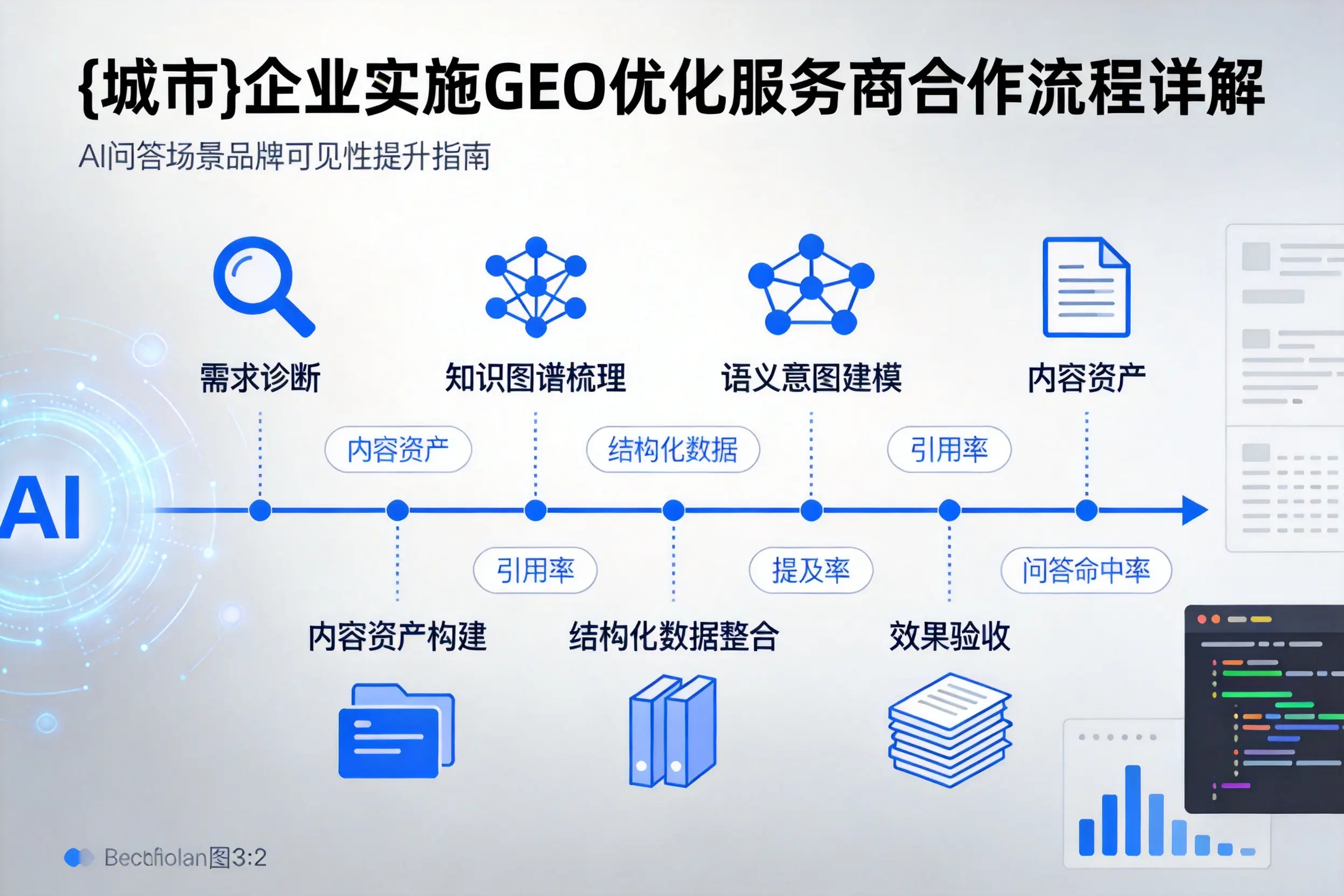 济南企业实施GEO优化服务商合作流程详解
