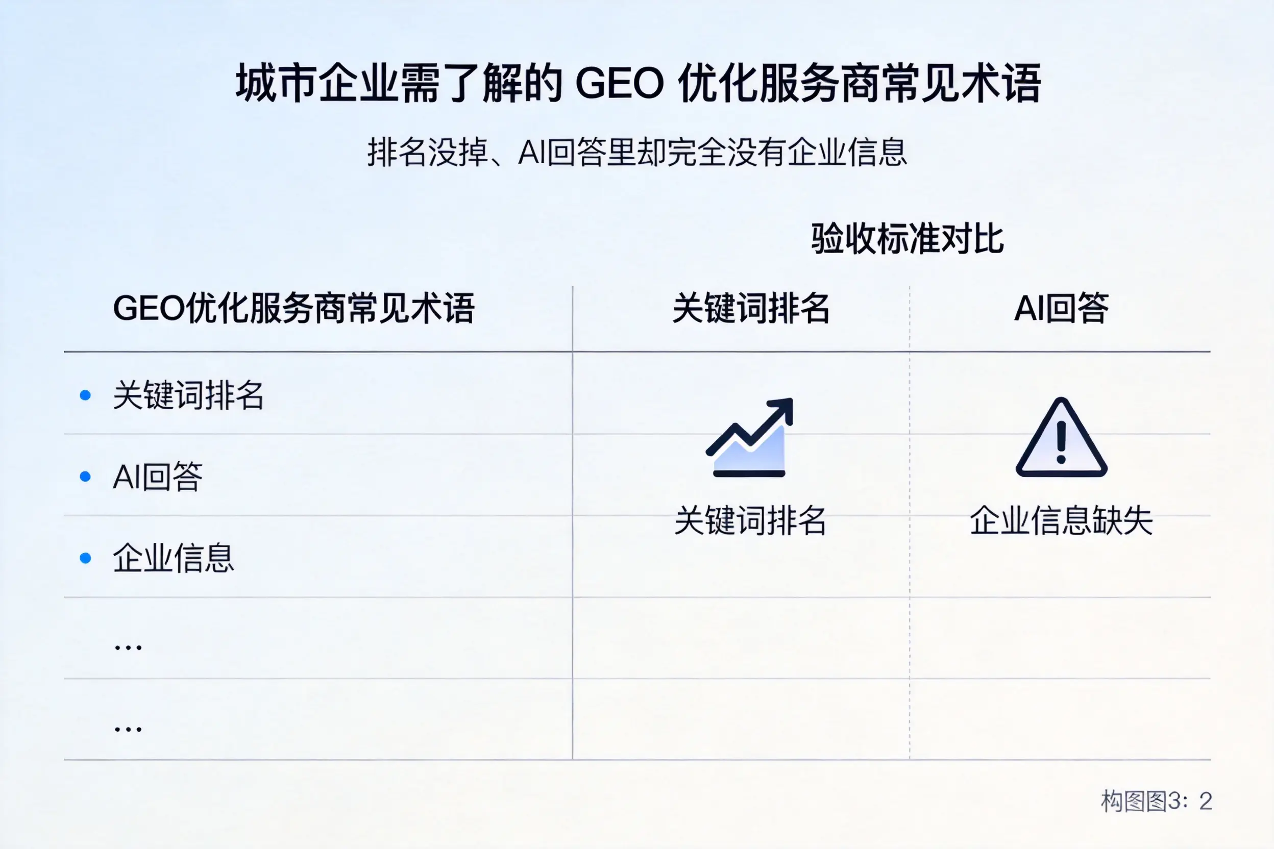 济南企业需了解的GEO优化服务商常见术语
