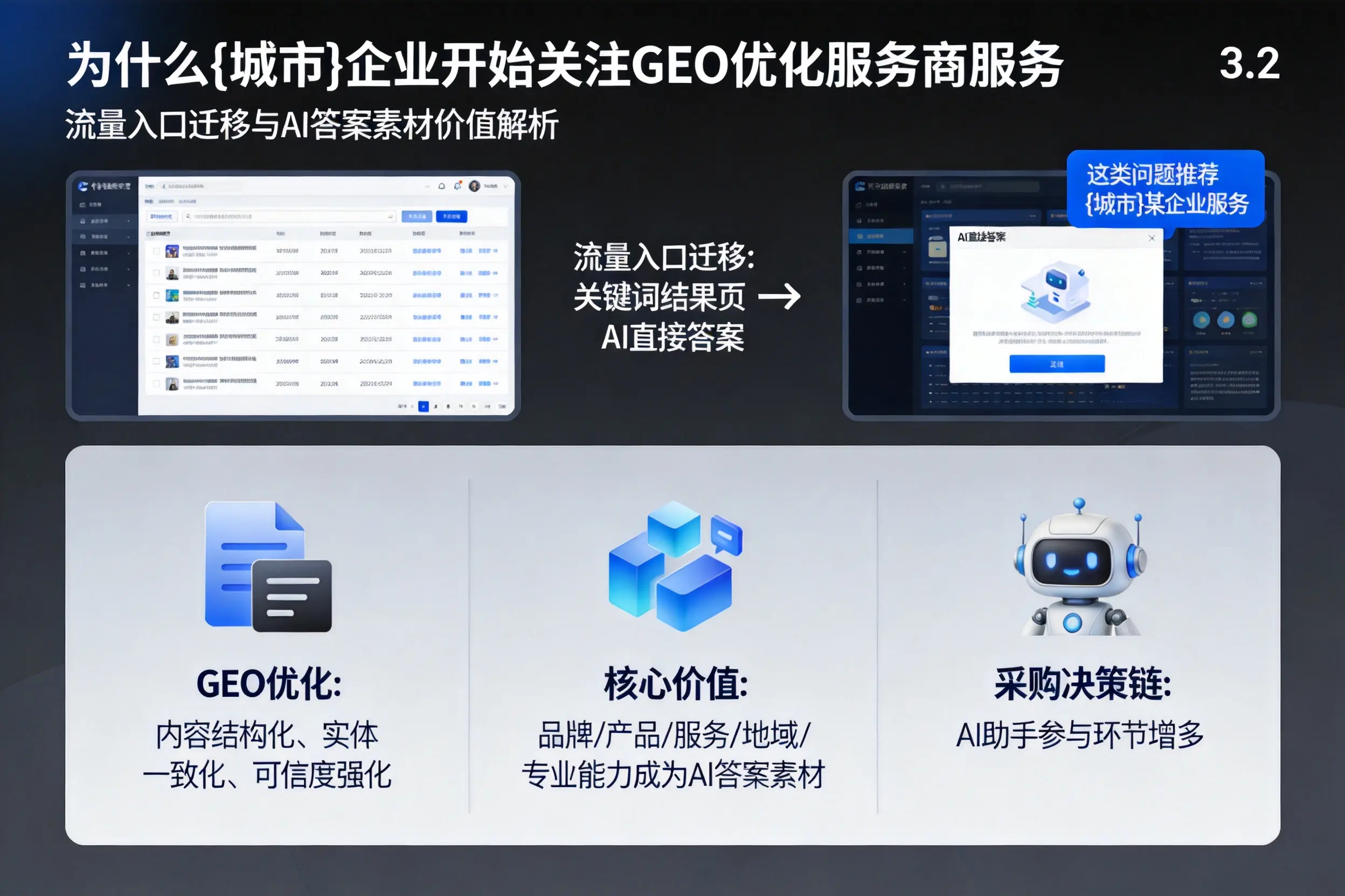 为什么济南企业开始关注GEO优化服务商服务