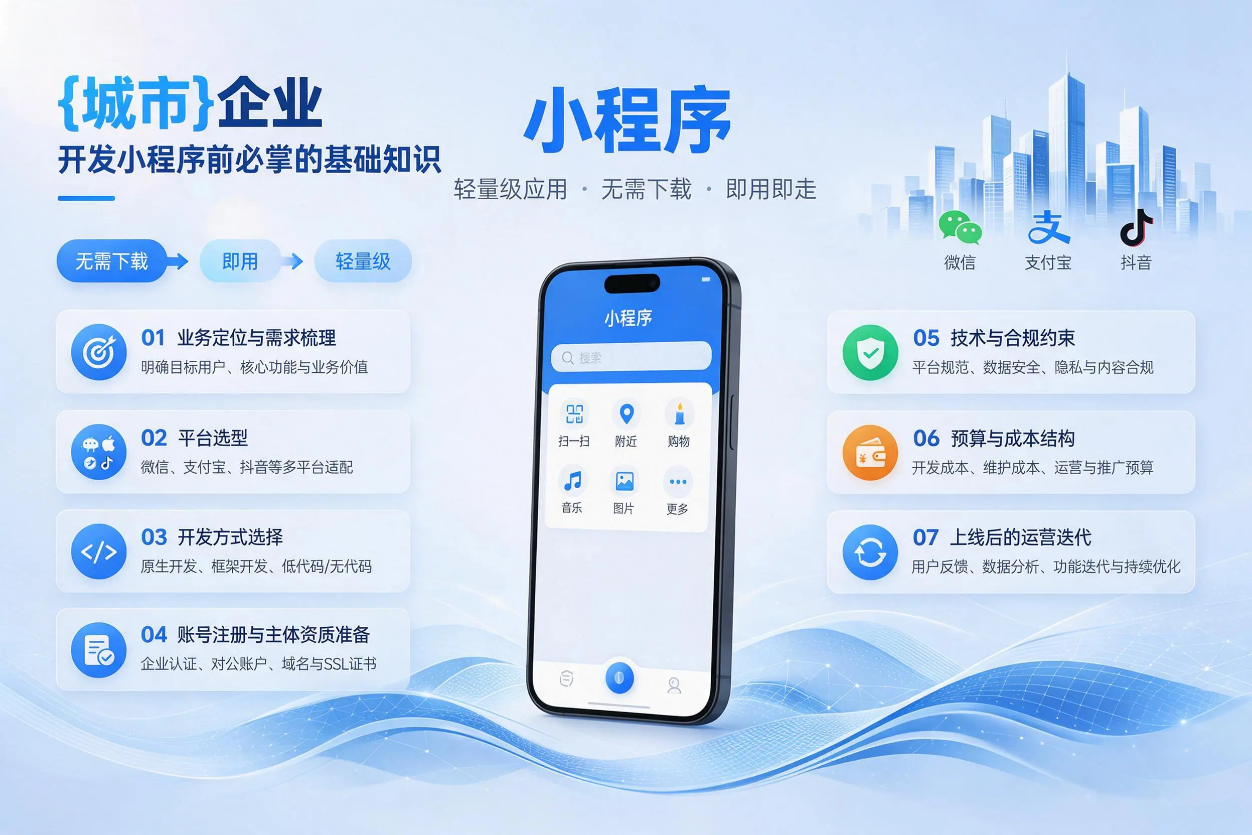 济南企业开发小程序前必须掌握的基础知识有哪些