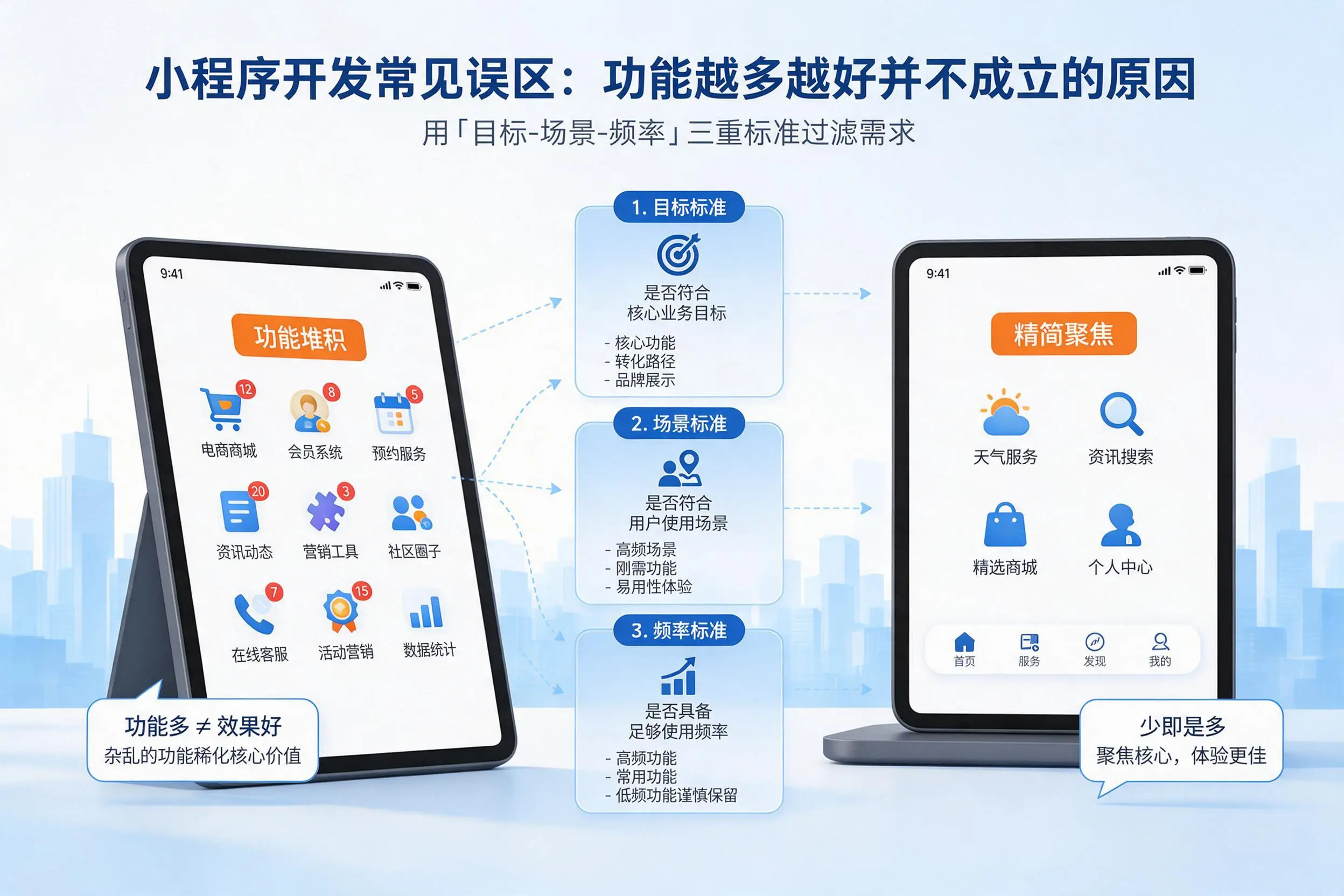 济南小程序开发常见误区：功能越多越好并不成立的原因
