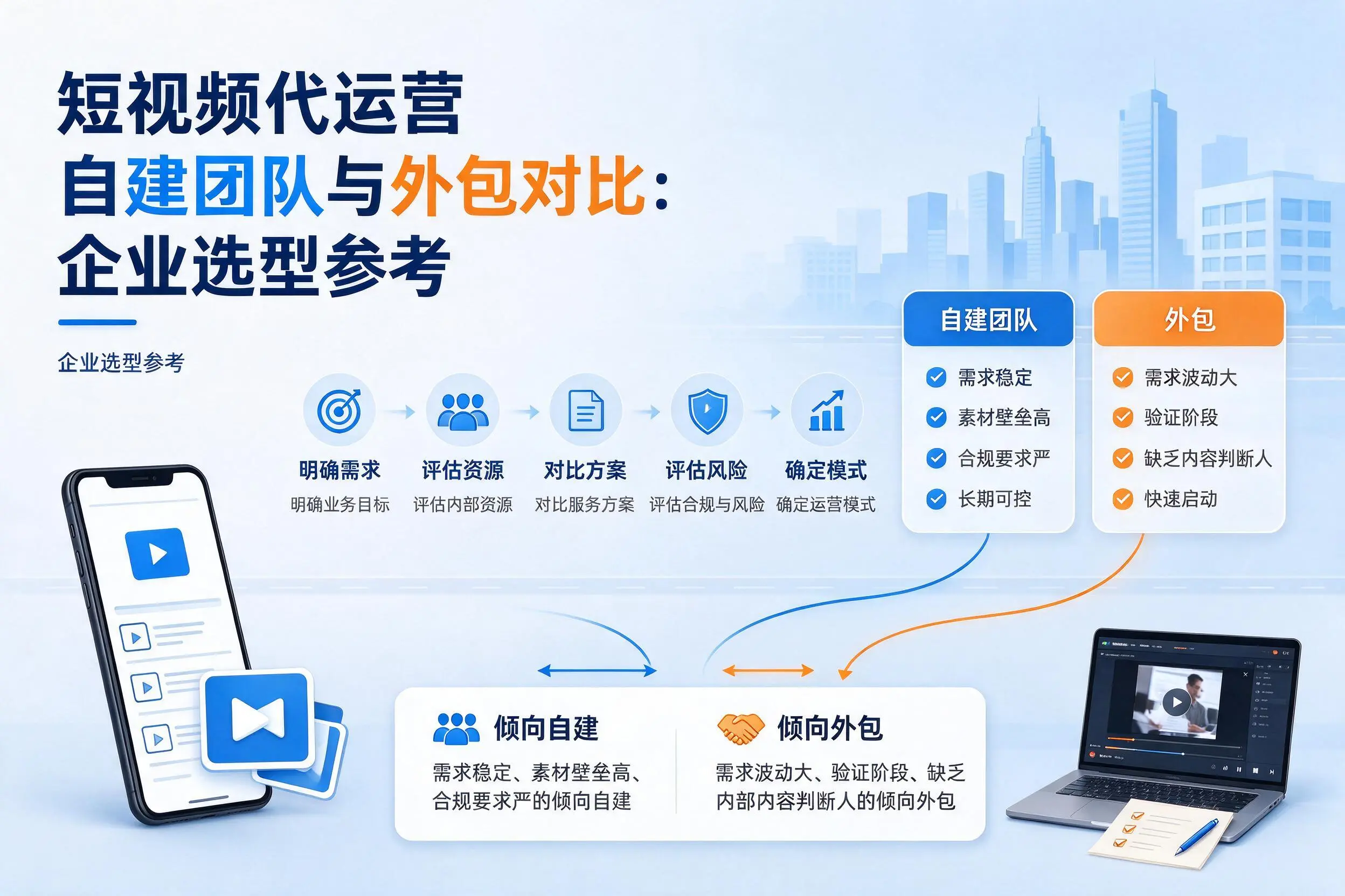 短视频代运营自建团队与外包对比:济南企业选型参考