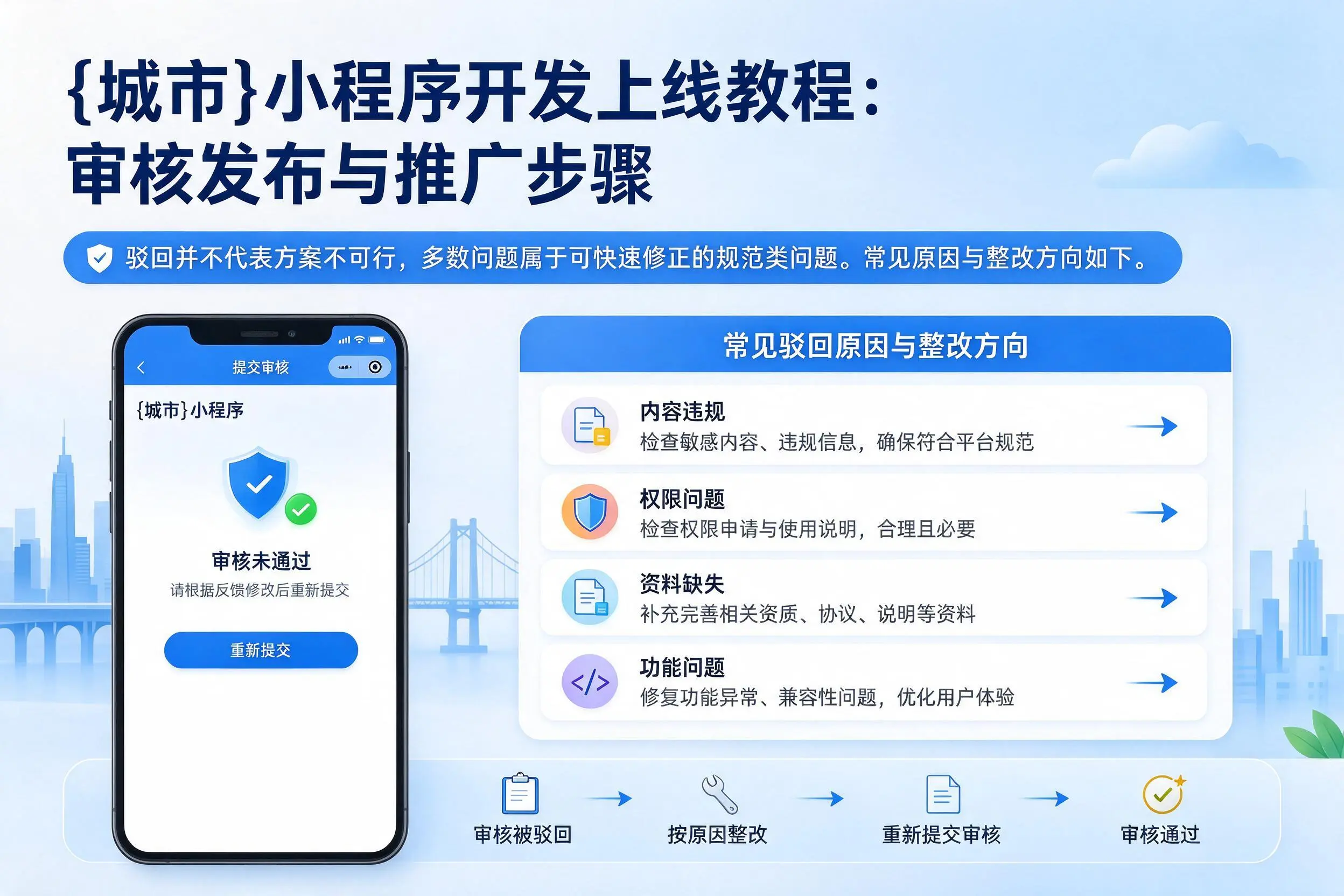 济南小程序开发上线教程：审核发布与推广步骤
