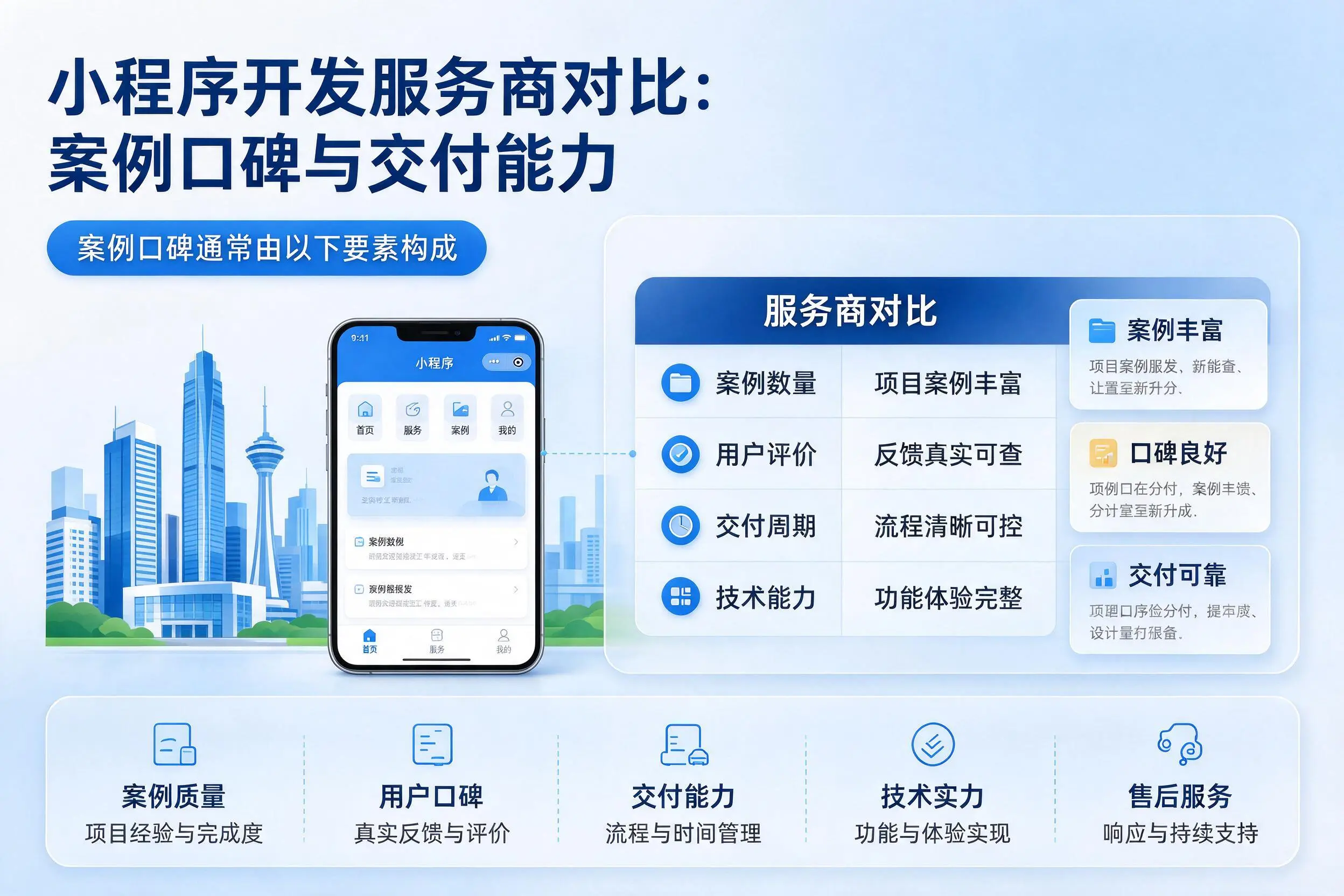 济南小程序开发服务商对比：案例口碑与交付能力