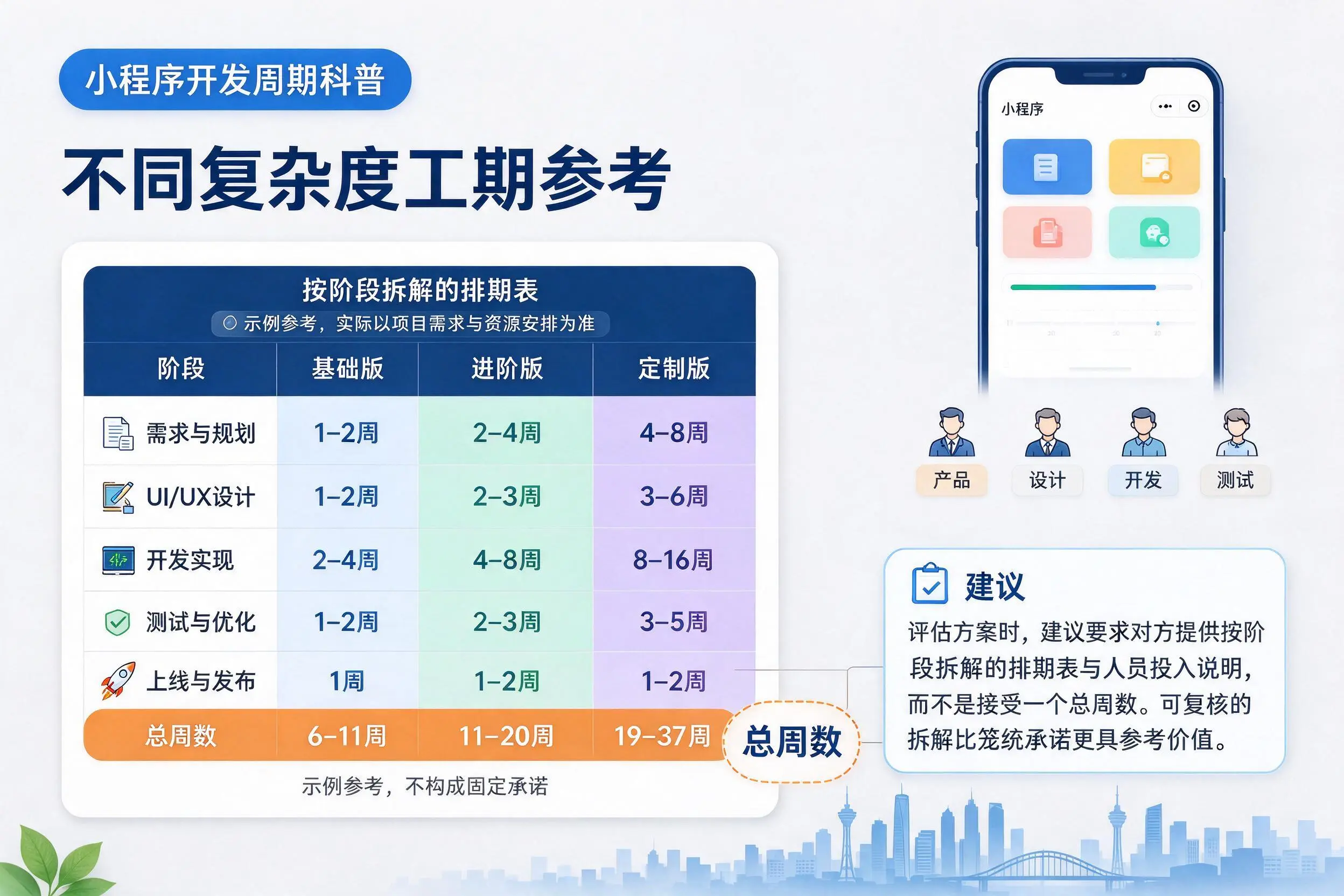 济南小程序开发周期科普：不同复杂度工期参考