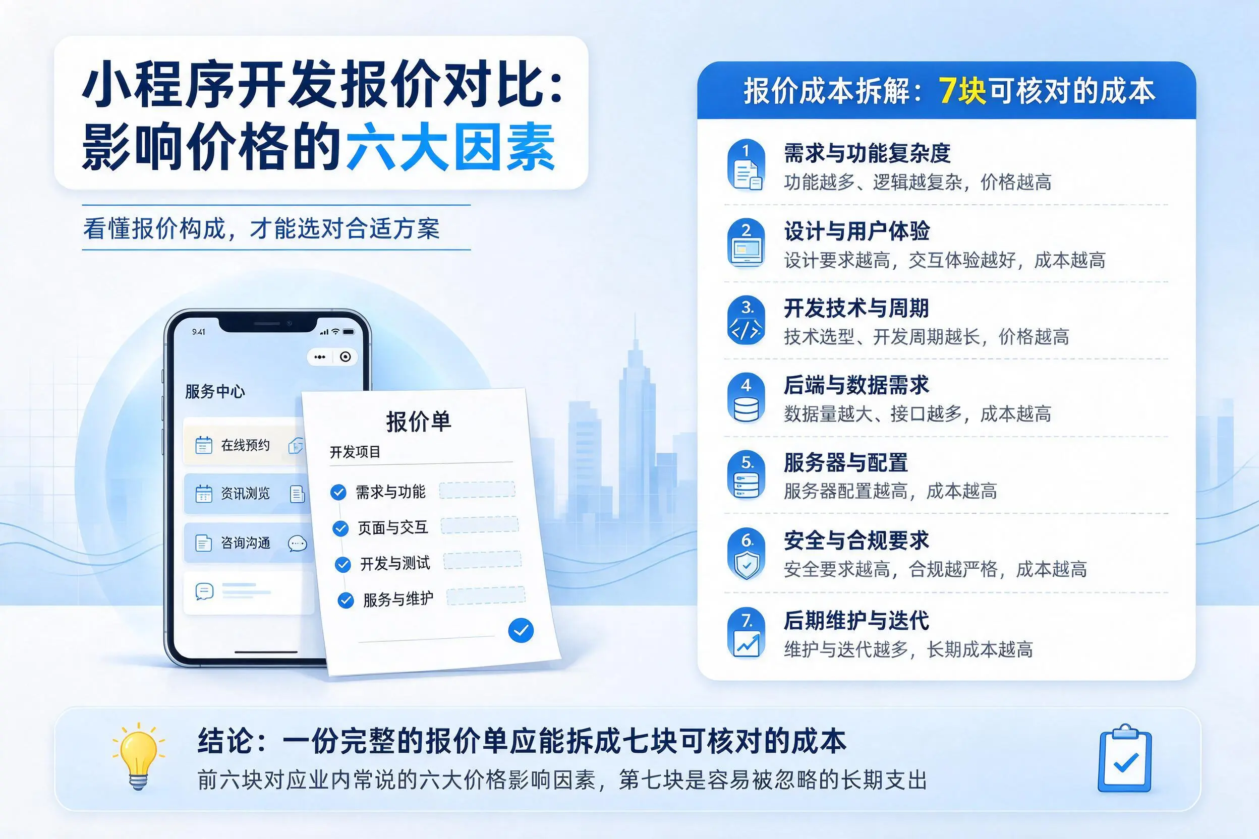济南小程序开发报价对比:影响价格的六大因素