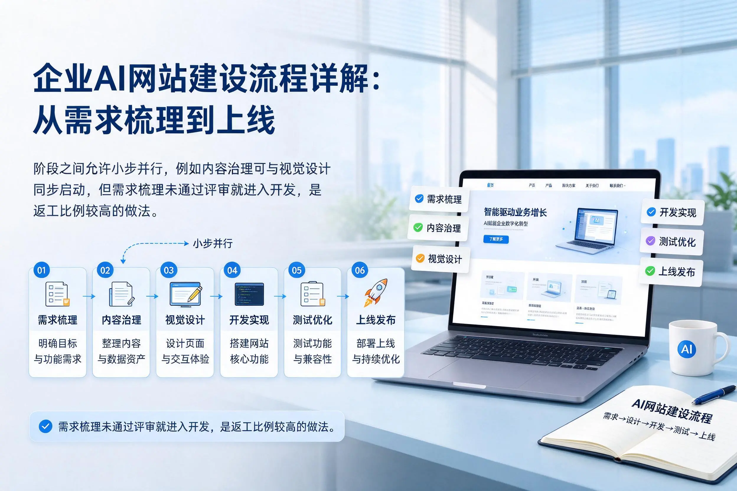 济南企业AI网站建设流程详解：从需求梳理到上线
