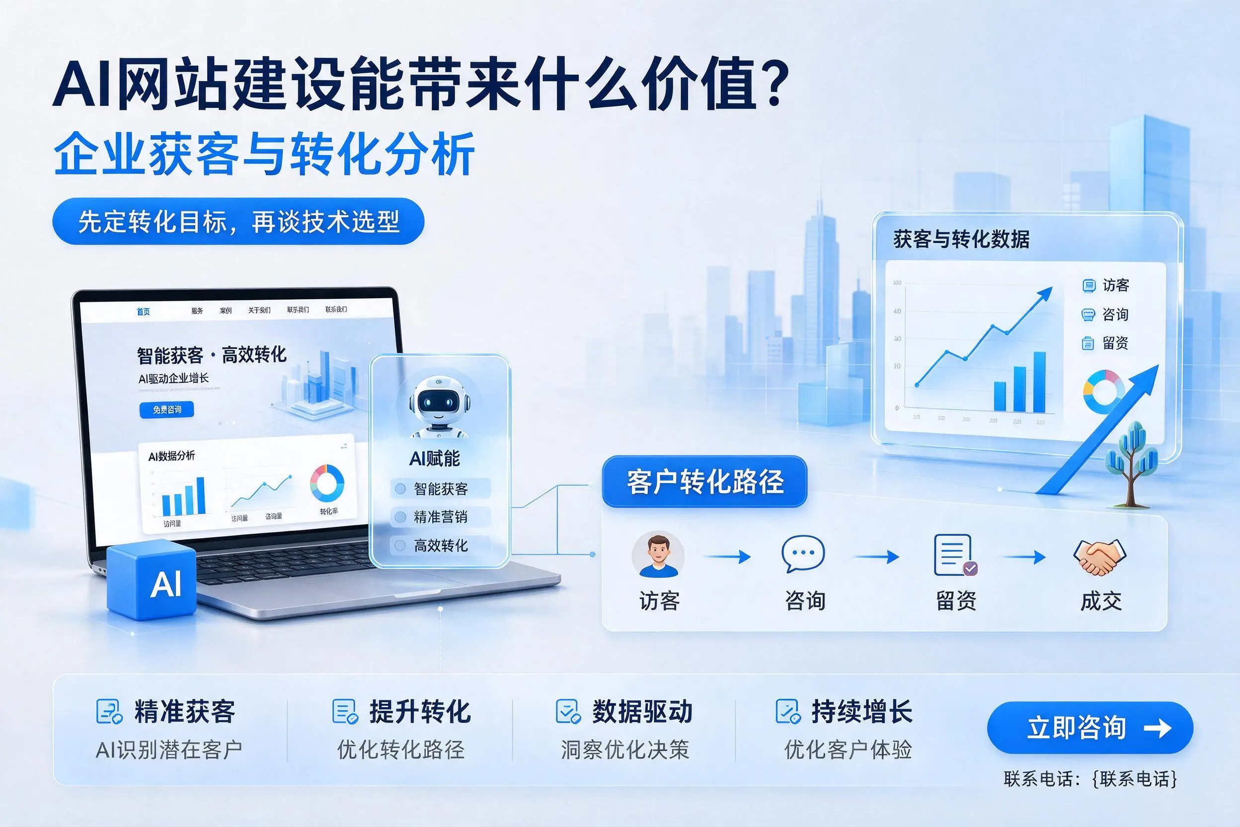 AI网站建设能带来什么价值?济南企业获客与转化分析