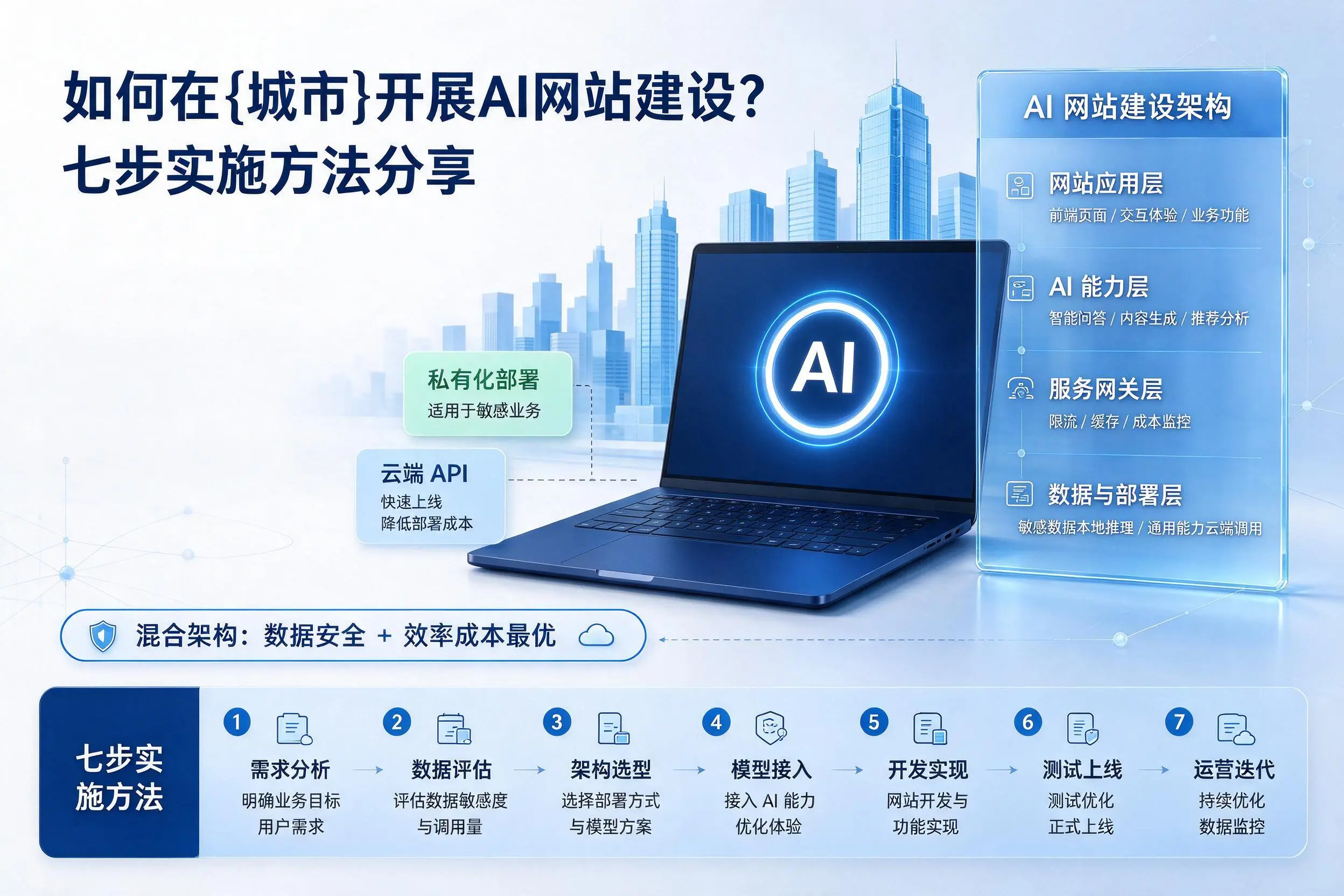 如何在济南开展AI网站建设?七步实施方法分享