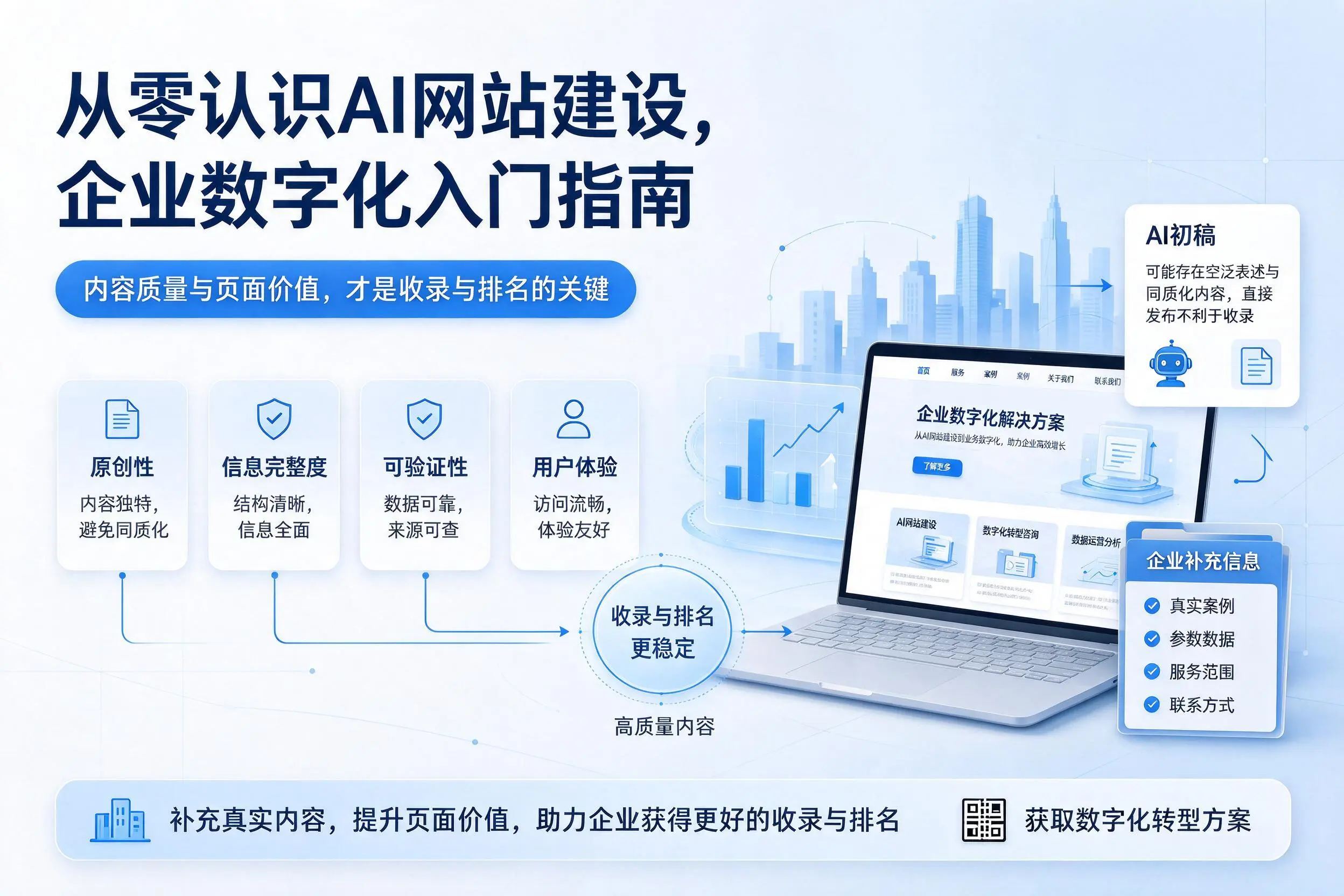 从零认识AI网站建设,济南企业数字化入门指南