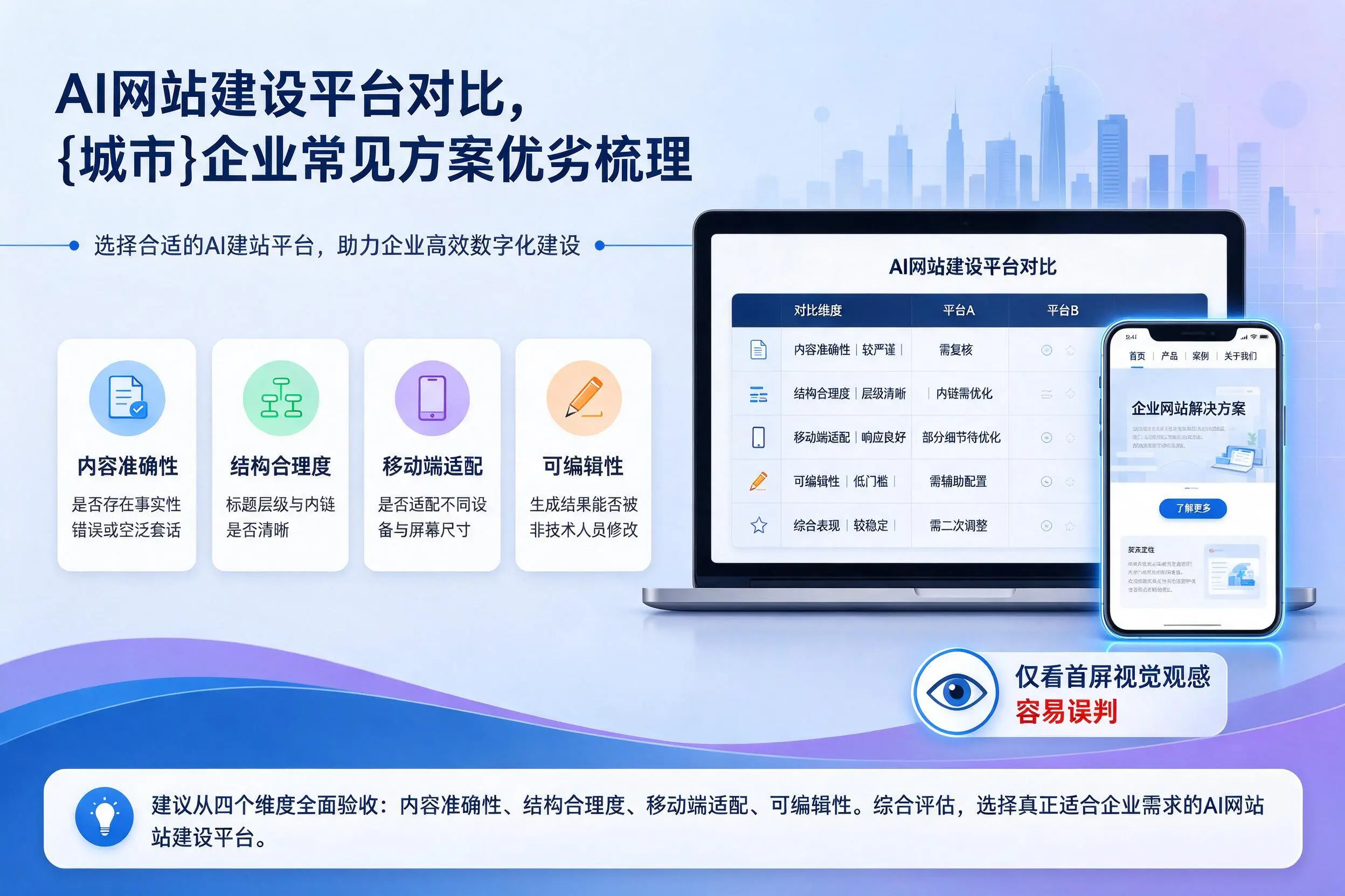 AI网站建设平台对比,济南企业常见方案优劣梳理