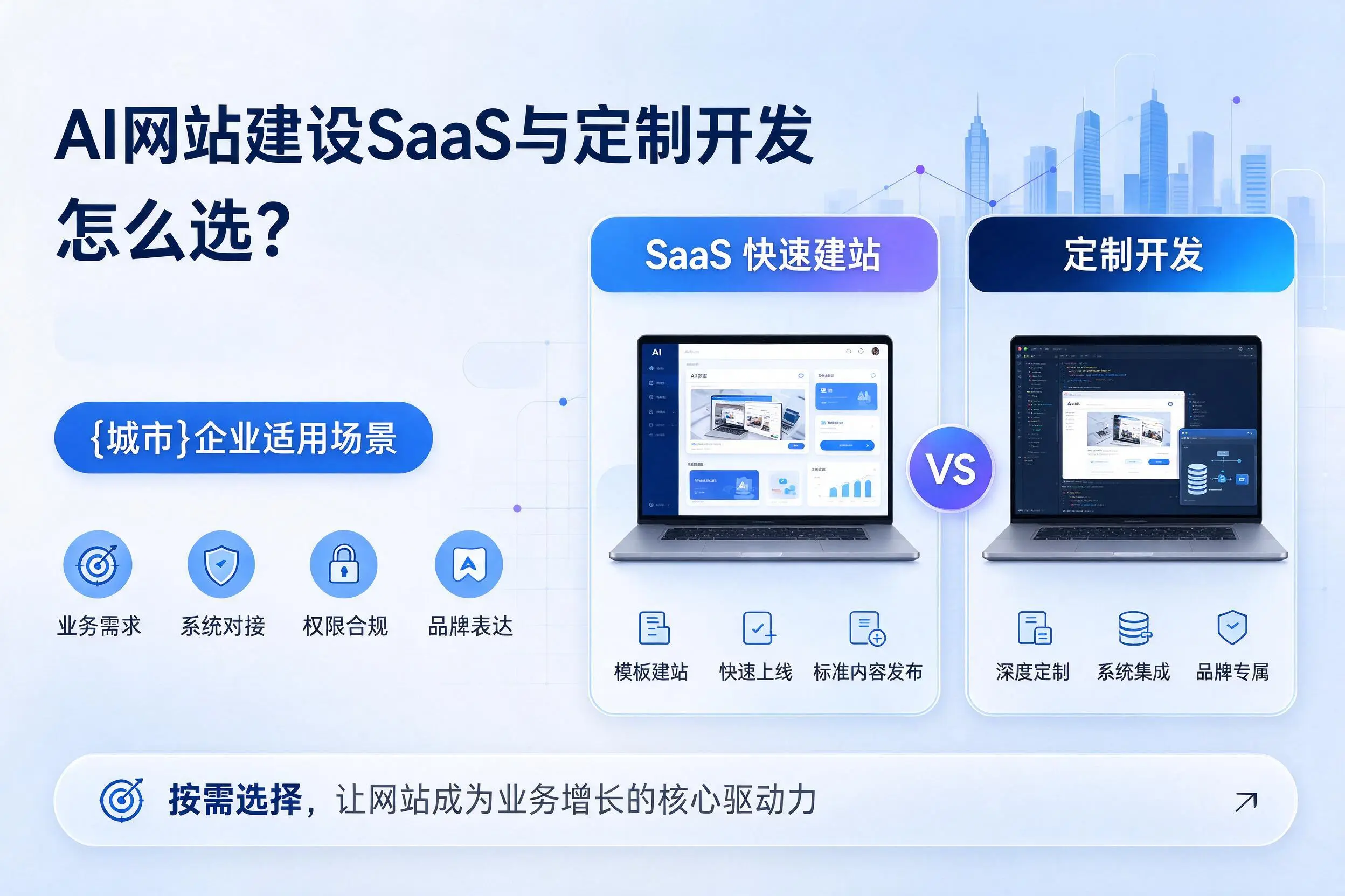 AI网站建设SaaS与定制开发怎么选?济南企业适用场景