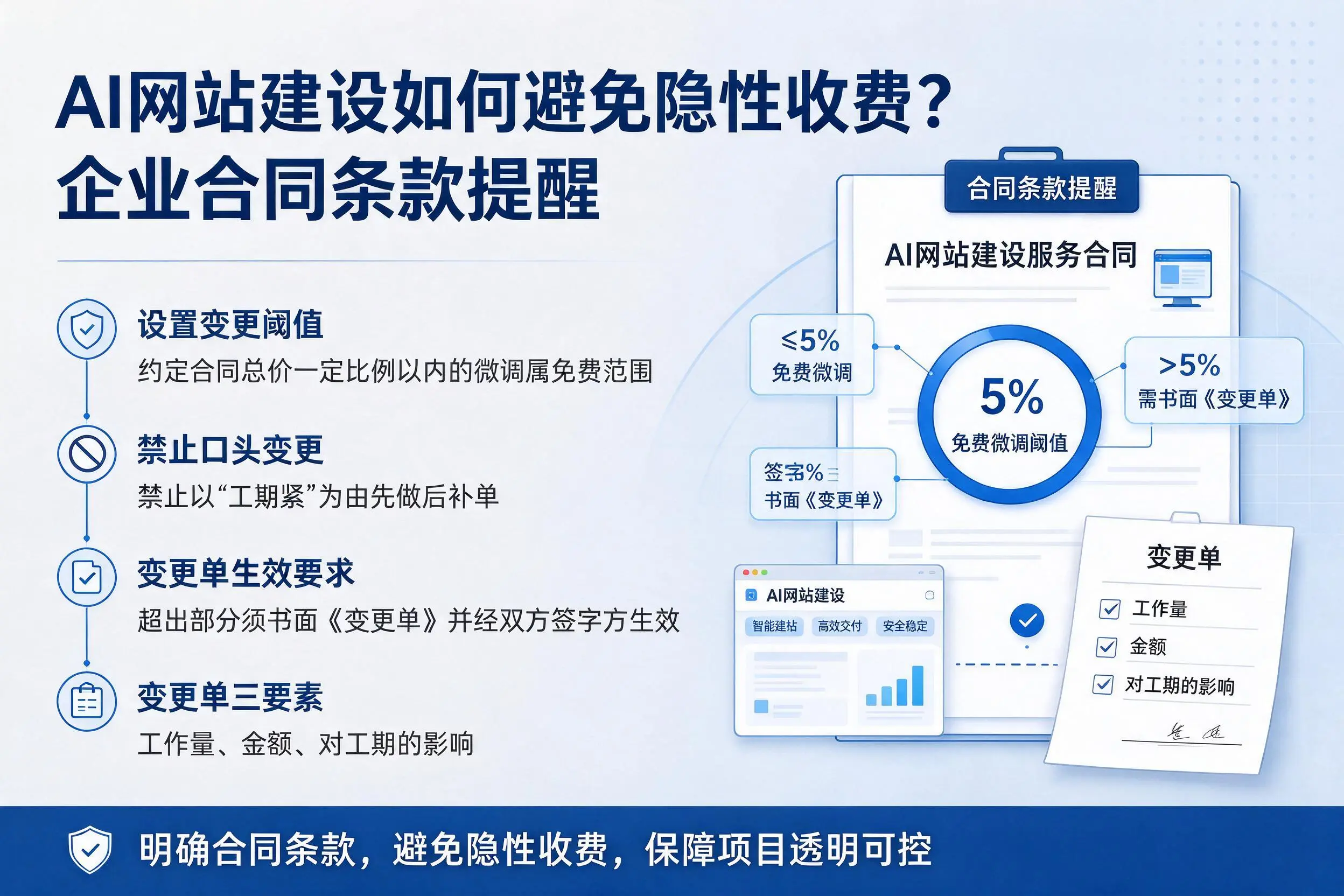 AI网站建设如何避免隐性收费?济南企业合同条款提醒