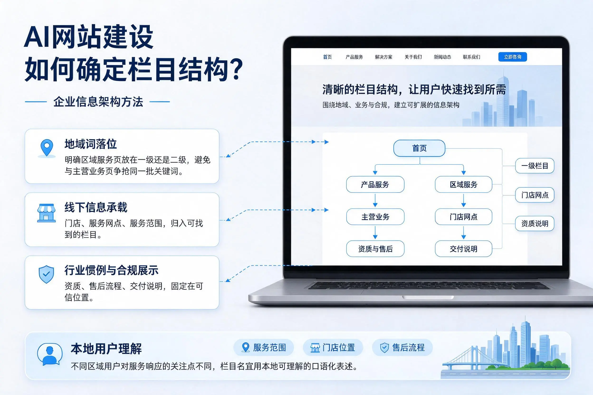 AI网站建设如何确定栏目结构？济南企业信息架构方法