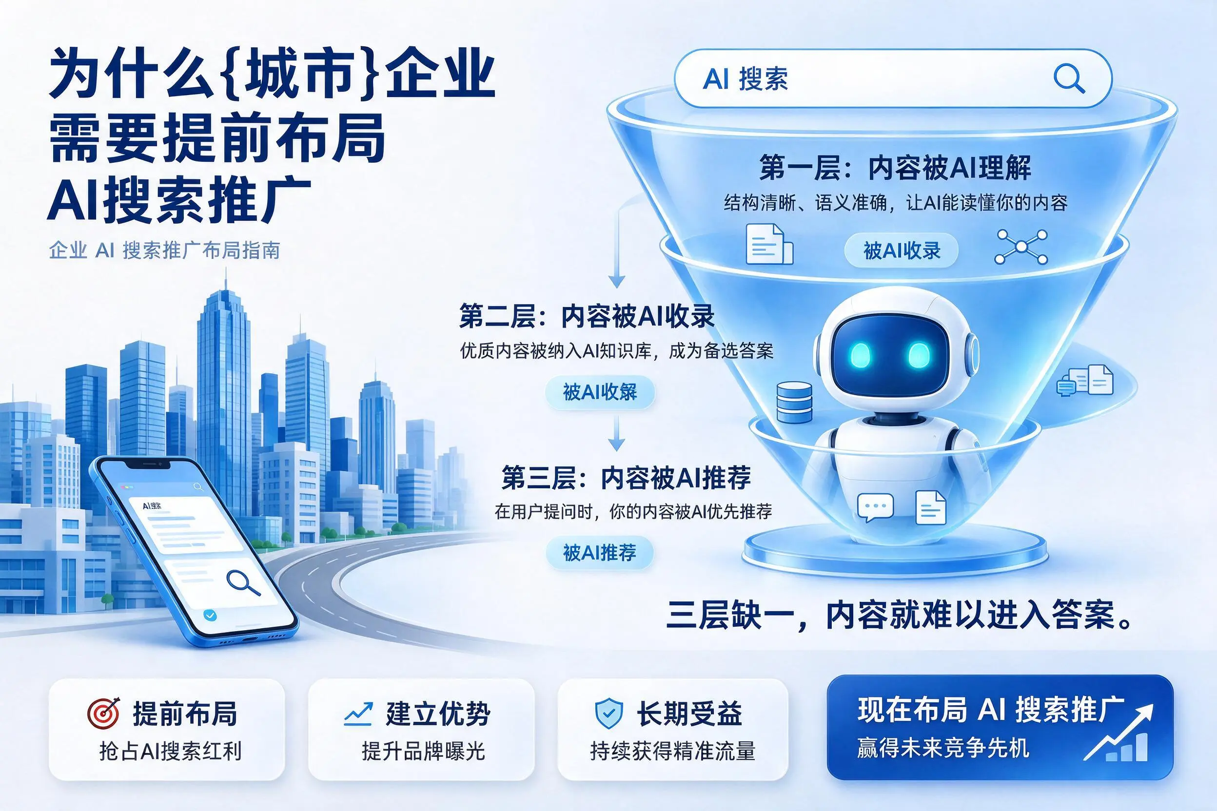 为什么济南企业需要提前布局AI搜索推广